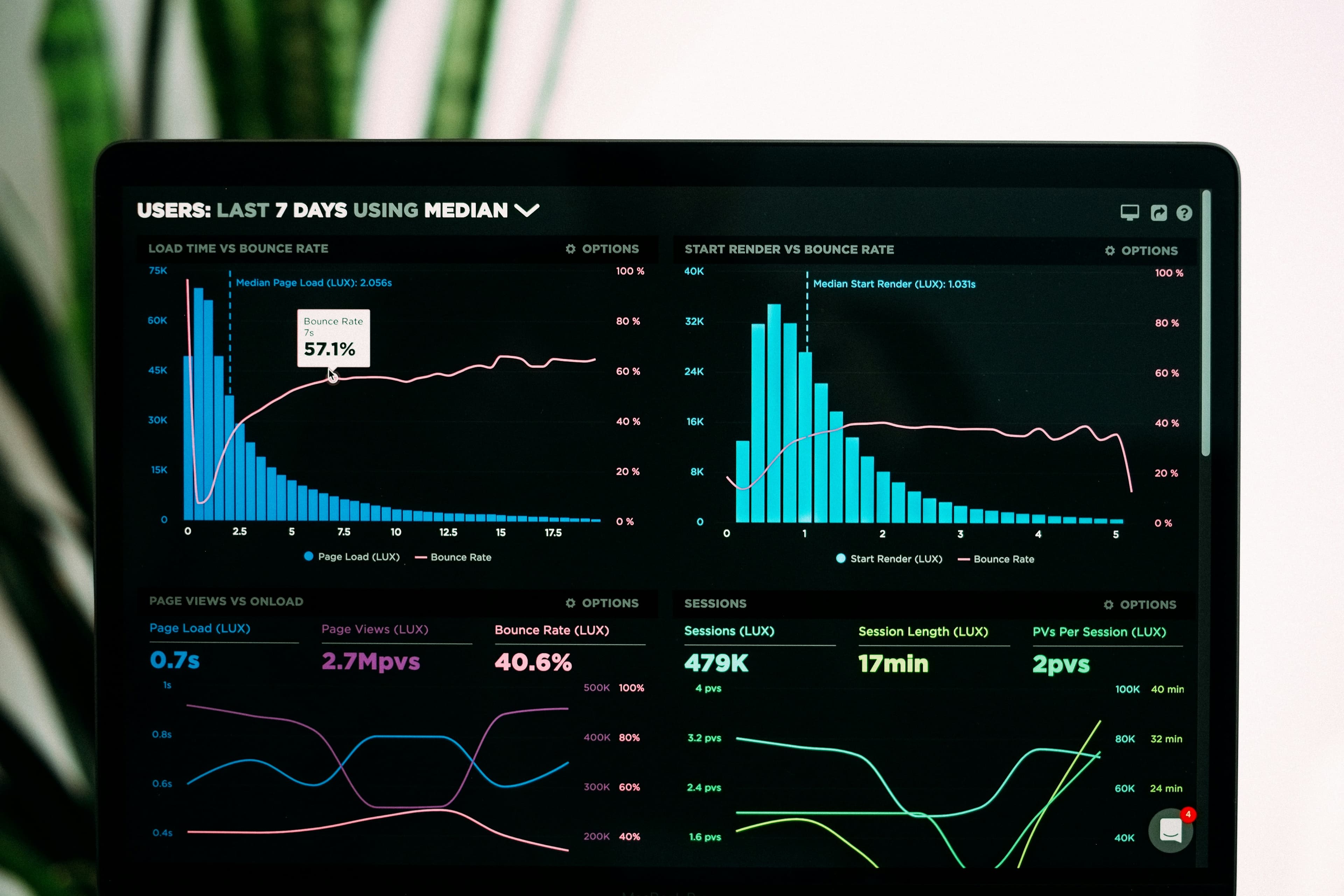 Data Analytics Background